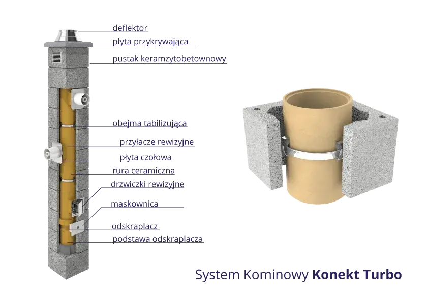 Jak się muruje komin i nie popełnić kosztownych błędów?