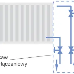 Jak zamontować grzejniki: 7 kroków do skutecznej instalacji
