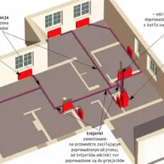 Jak rozłożyć rury do grzejników - sprawdzone metody instalacji i porady