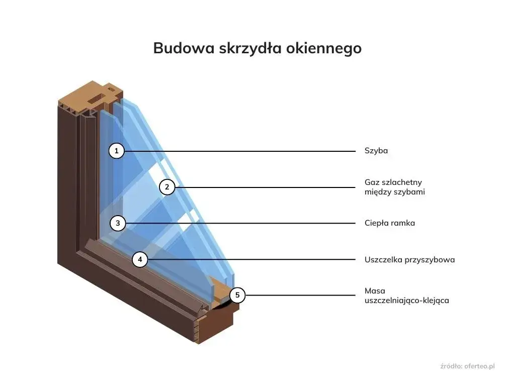 Zdjęcie Ile kosztuje wymiana szyby w oknie plastikowym? Zaskakujące ceny i czynniki wpływające