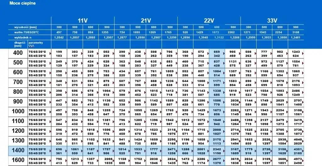 Zdjęcie Jak dobrać grzejnik do pomieszczenia, by uniknąć niepotrzebnych kosztów?